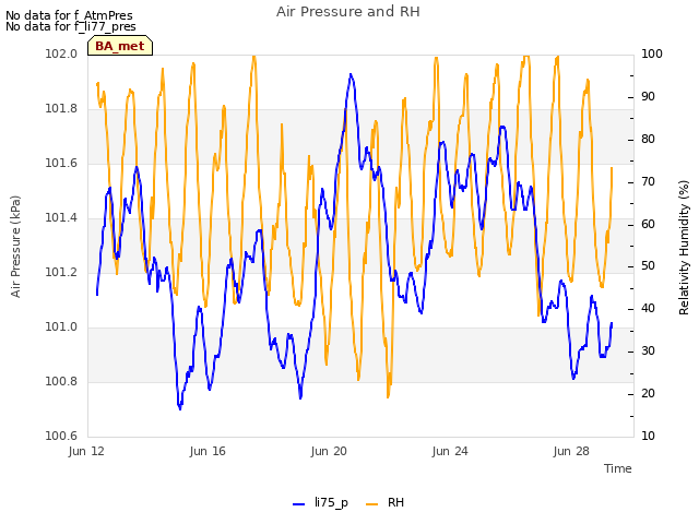 Explore the graph:Air Pressure and RH in a new window