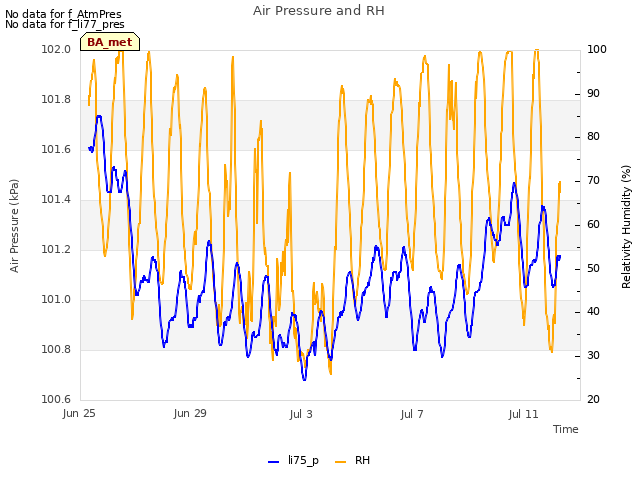 Explore the graph:Air Pressure and RH in a new window