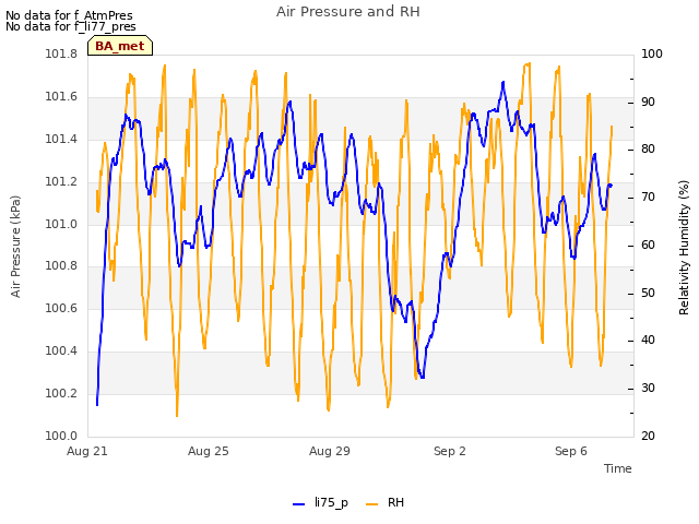 Explore the graph:Air Pressure and RH in a new window