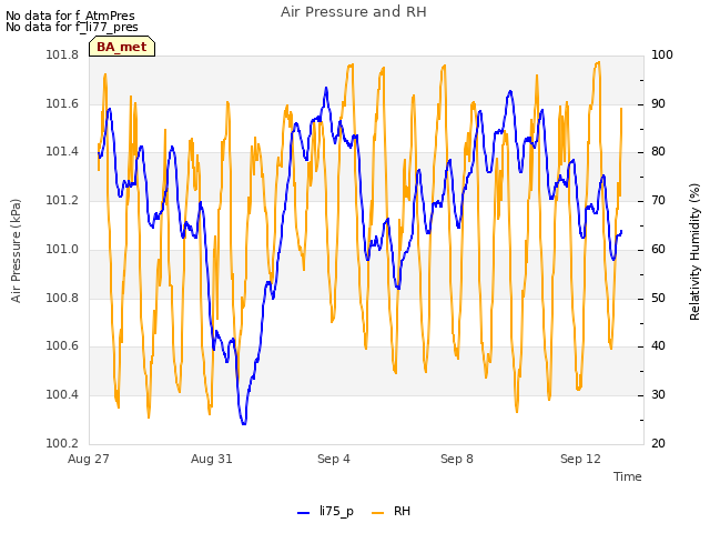 Explore the graph:Air Pressure and RH in a new window