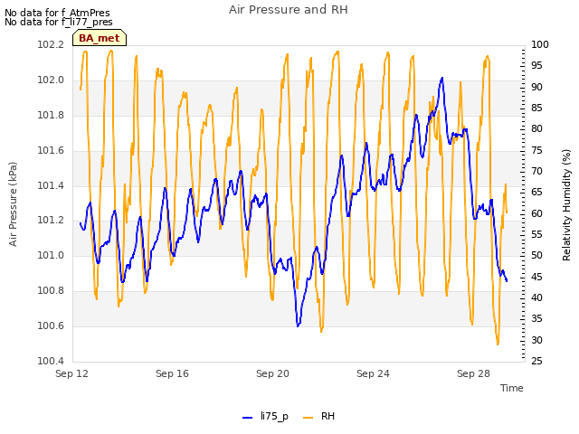 Explore the graph:Air Pressure and RH in a new window