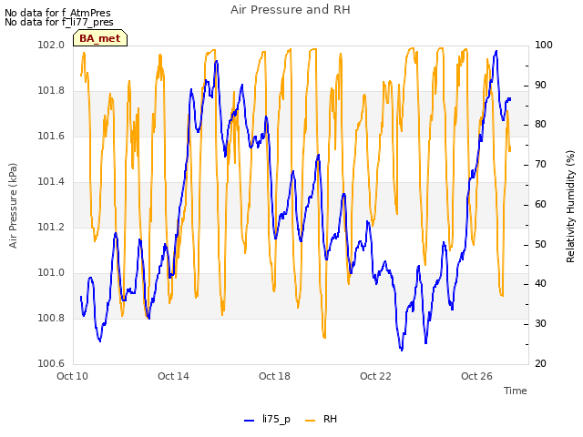 Explore the graph:Air Pressure and RH in a new window