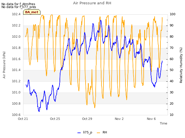 Explore the graph:Air Pressure and RH in a new window