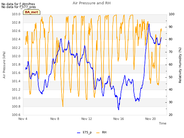 Explore the graph:Air Pressure and RH in a new window