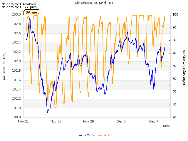 Explore the graph:Air Pressure and RH in a new window