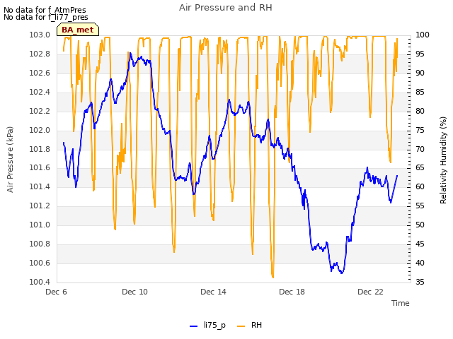 Explore the graph:Air Pressure and RH in a new window