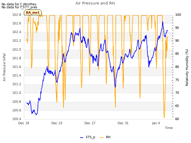 Explore the graph:Air Pressure and RH in a new window