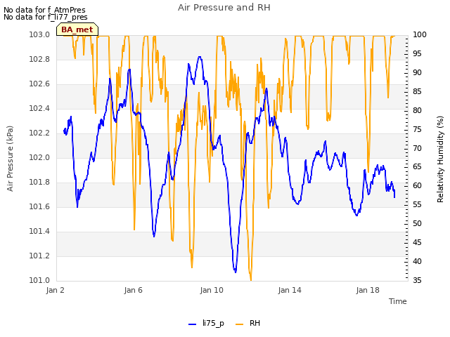 Explore the graph:Air Pressure and RH in a new window