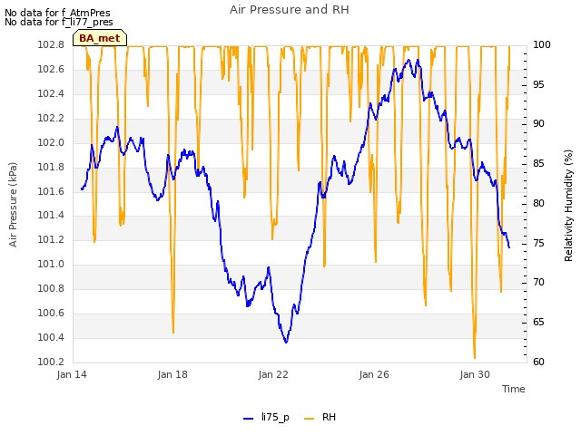 Explore the graph:Air Pressure and RH in a new window