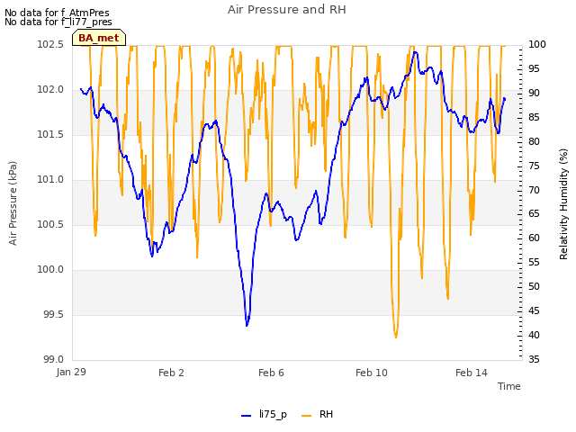 Explore the graph:Air Pressure and RH in a new window