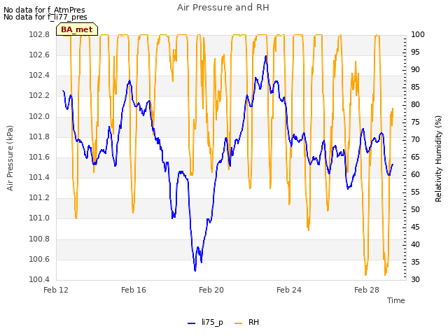 Explore the graph:Air Pressure and RH in a new window