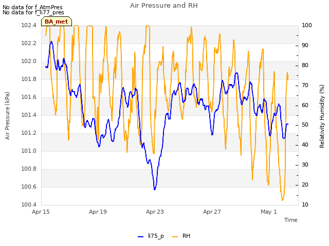 Explore the graph:Air Pressure and RH in a new window