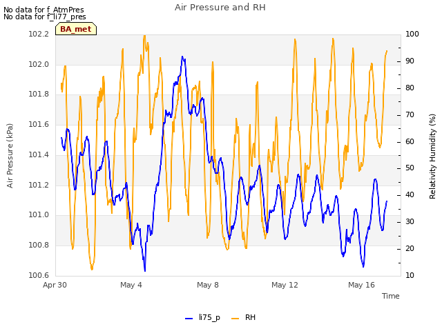 Explore the graph:Air Pressure and RH in a new window