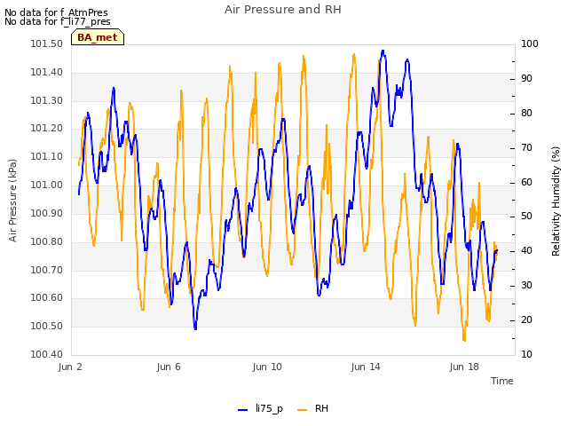 Explore the graph:Air Pressure and RH in a new window