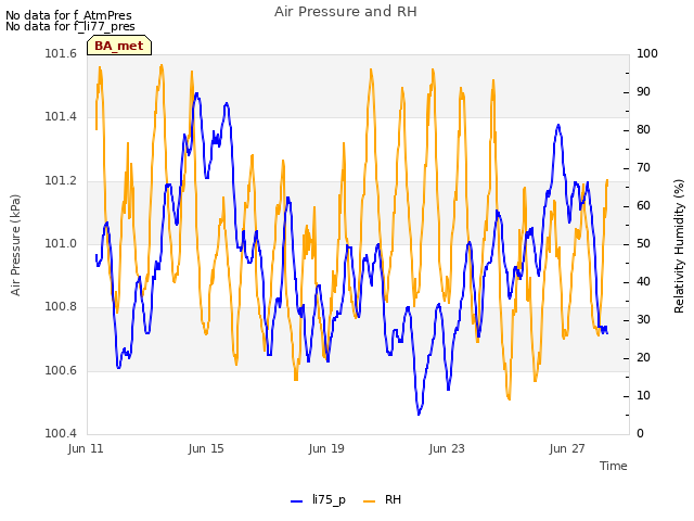 Explore the graph:Air Pressure and RH in a new window