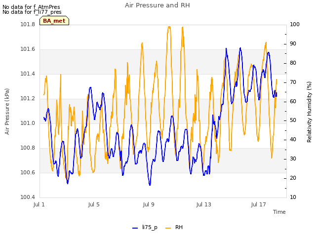 Explore the graph:Air Pressure and RH in a new window