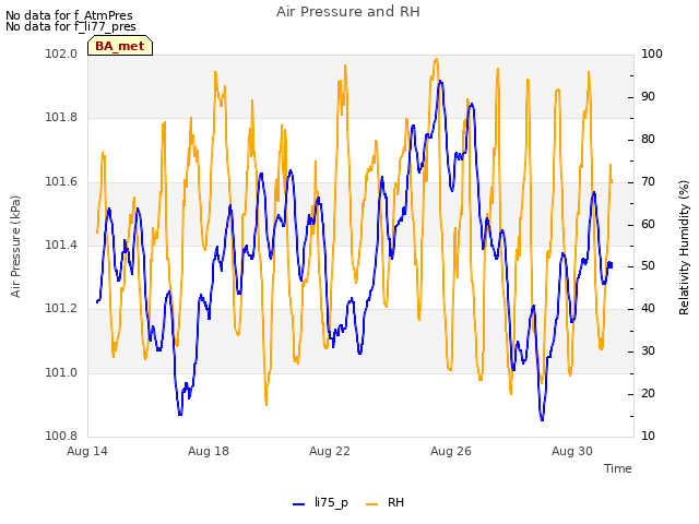 Explore the graph:Air Pressure and RH in a new window