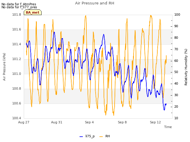 Explore the graph:Air Pressure and RH in a new window