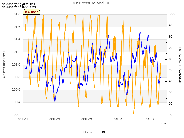 Explore the graph:Air Pressure and RH in a new window