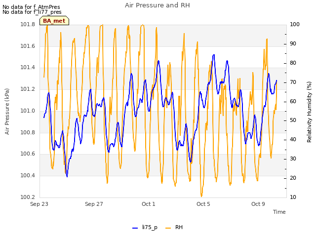 Explore the graph:Air Pressure and RH in a new window