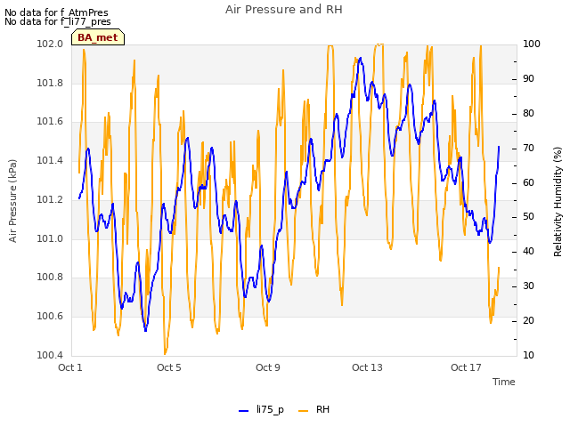 Explore the graph:Air Pressure and RH in a new window