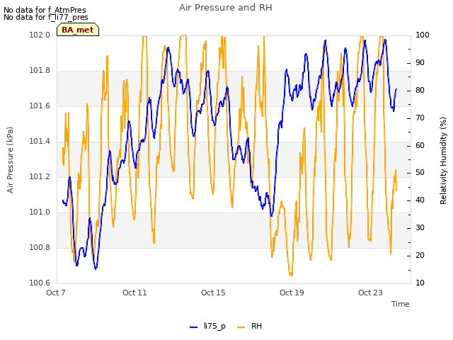 Explore the graph:Air Pressure and RH in a new window