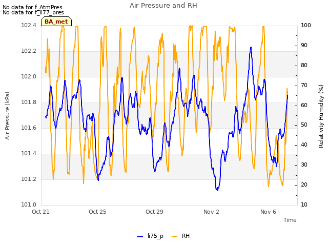 Explore the graph:Air Pressure and RH in a new window