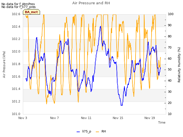 Explore the graph:Air Pressure and RH in a new window