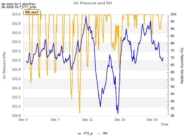 Explore the graph:Air Pressure and RH in a new window