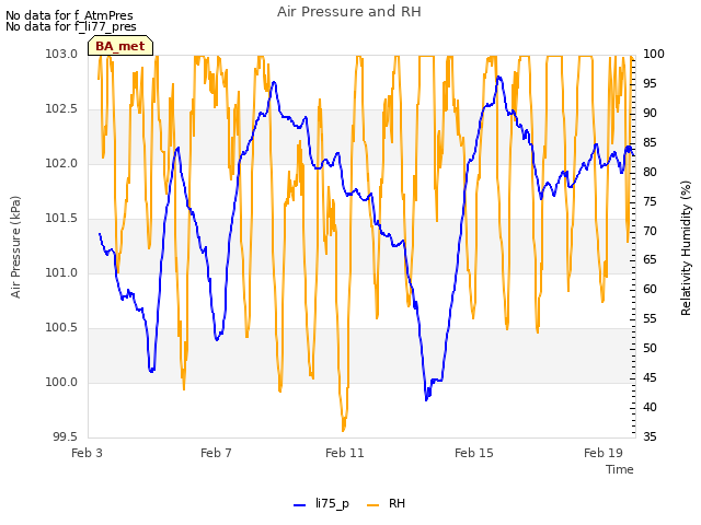 Explore the graph:Air Pressure and RH in a new window