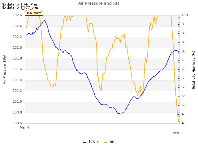 Explore the graph:Air Pressure and RH in a new window