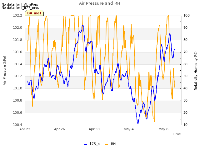 Explore the graph:Air Pressure and RH in a new window