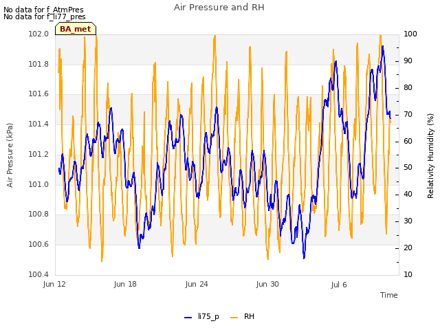 Graph showing Air Pressure and RH