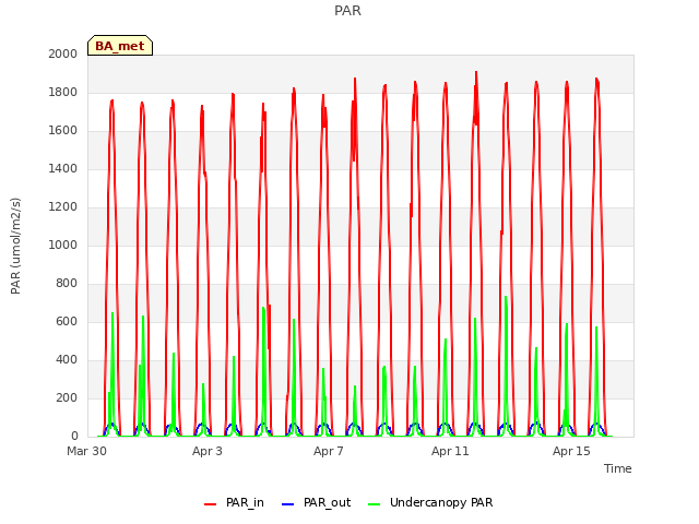 Explore the graph:PAR in a new window