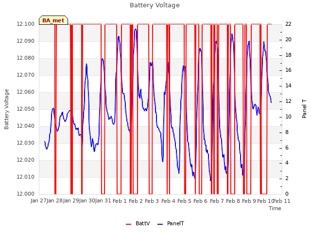 plot of Battery Voltage