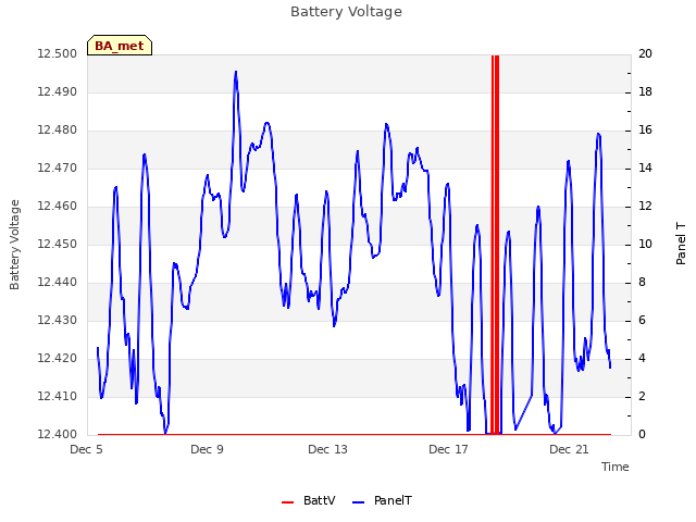 Explore the graph:Battery Voltage in a new window