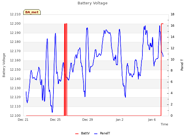 Explore the graph:Battery Voltage in a new window