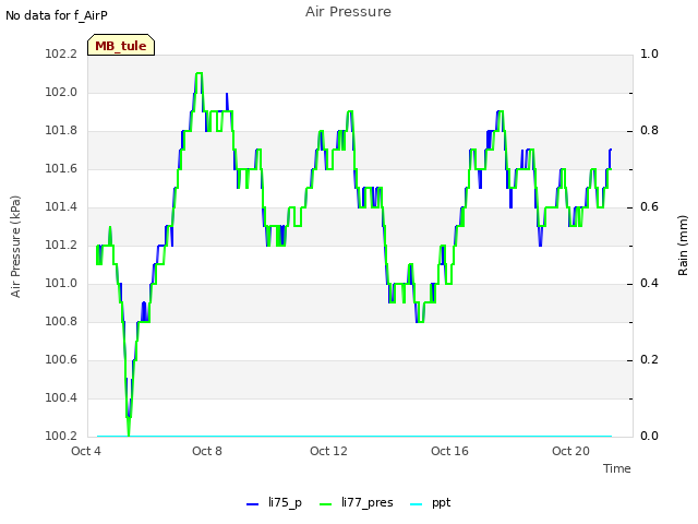 Explore the graph:Air Pressure in a new window