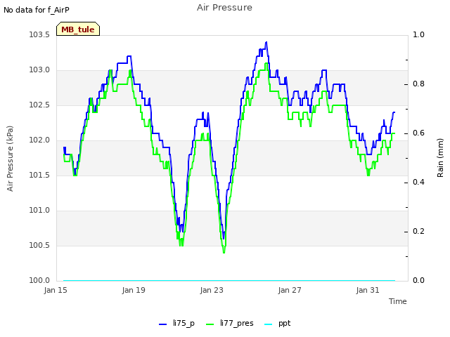 Explore the graph:Air Pressure in a new window