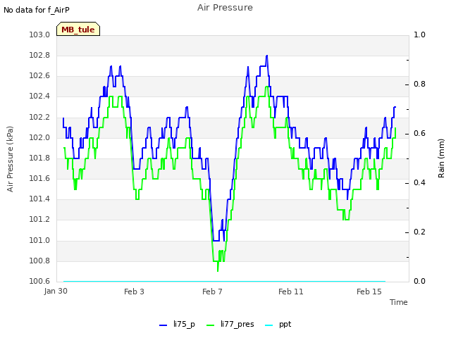 Explore the graph:Air Pressure in a new window