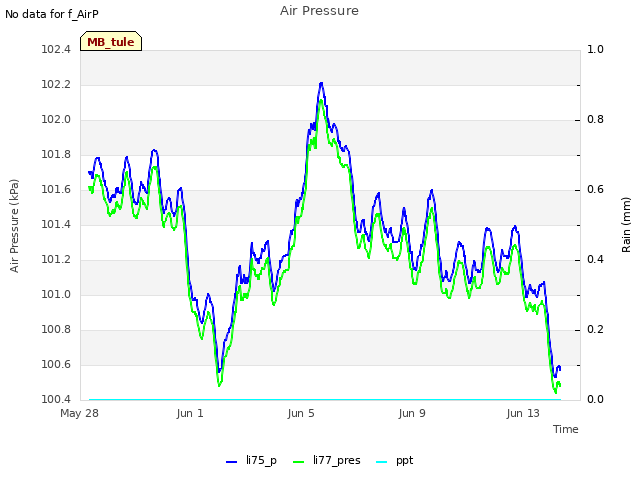 Explore the graph:Air Pressure in a new window