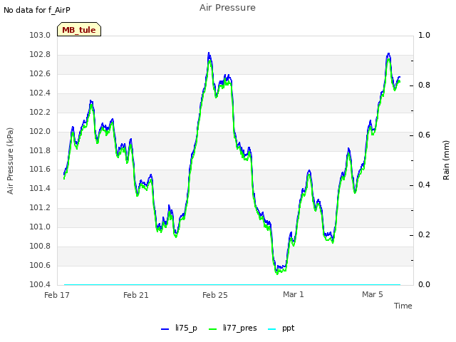 Explore the graph:Air Pressure in a new window