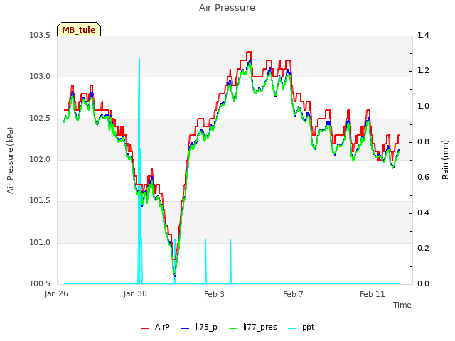 Explore the graph:Air Pressure in a new window