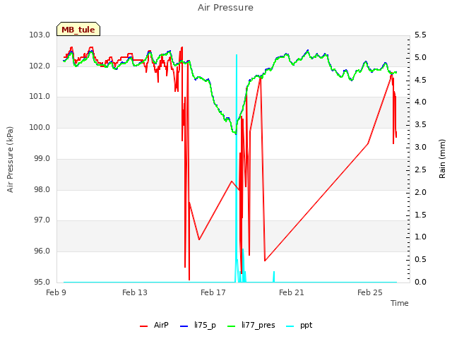 Explore the graph:Air Pressure in a new window