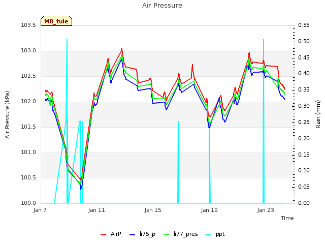 Explore the graph:Air Pressure in a new window