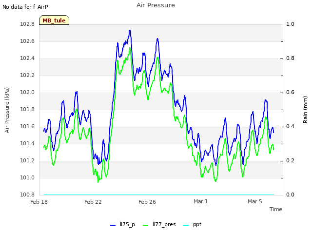 Explore the graph:Air Pressure in a new window