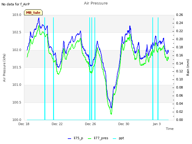 Explore the graph:Air Pressure in a new window
