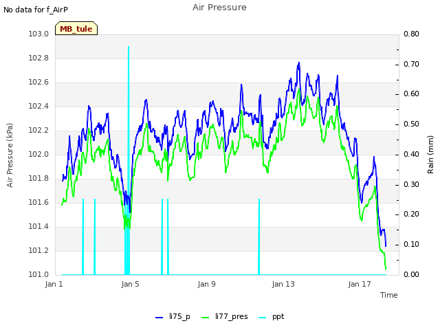 Explore the graph:Air Pressure in a new window