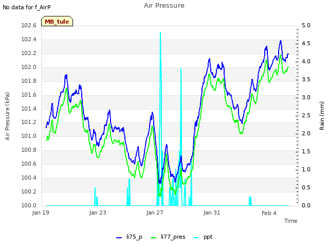 Explore the graph:Air Pressure in a new window