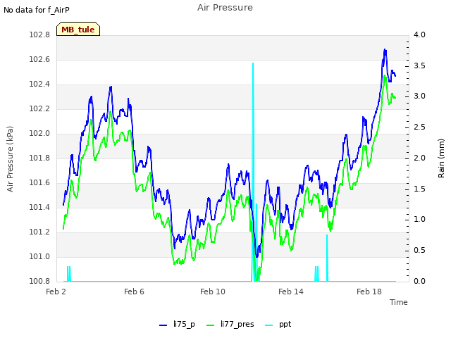 Explore the graph:Air Pressure in a new window